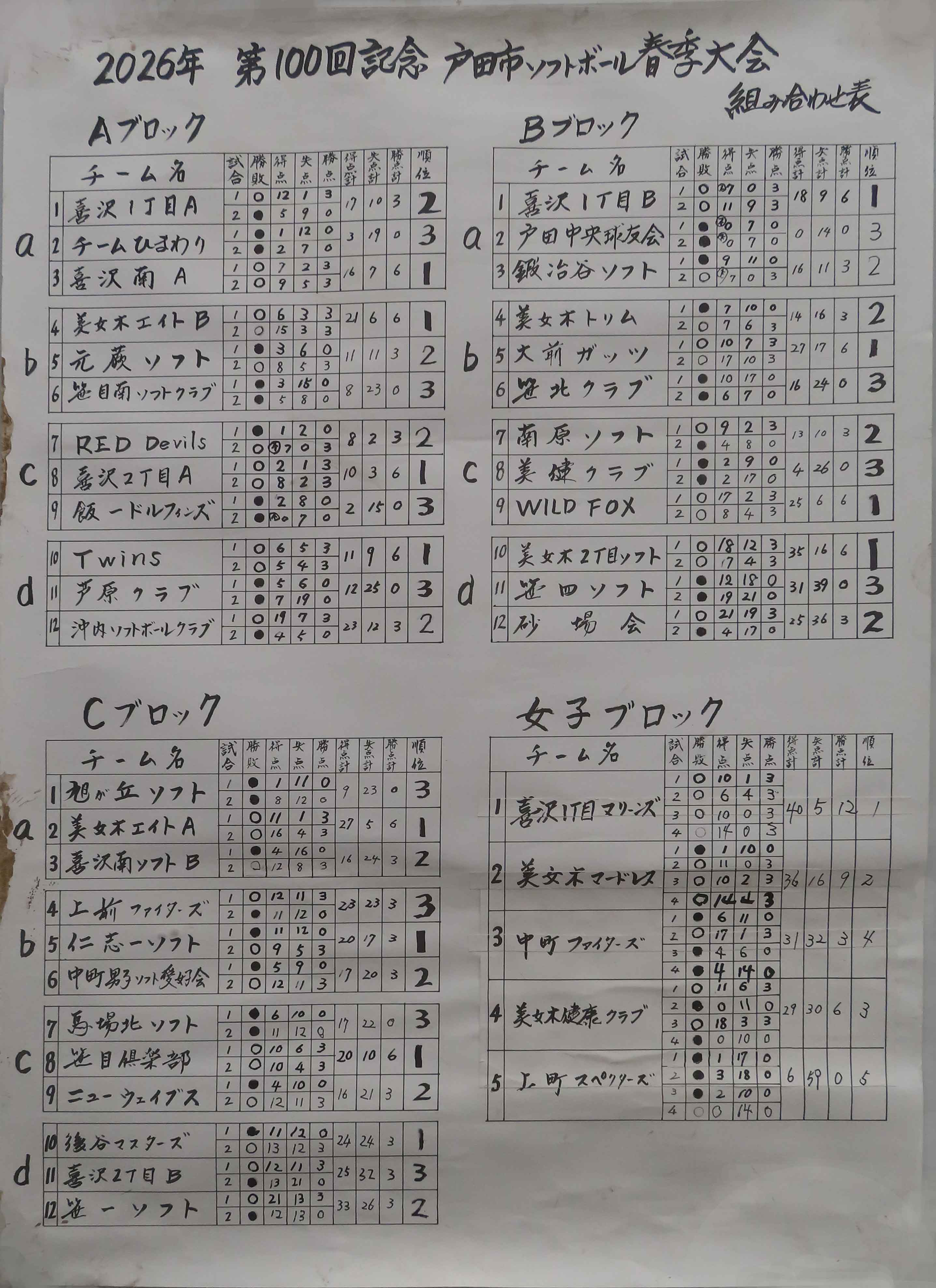 リーグ戦成績