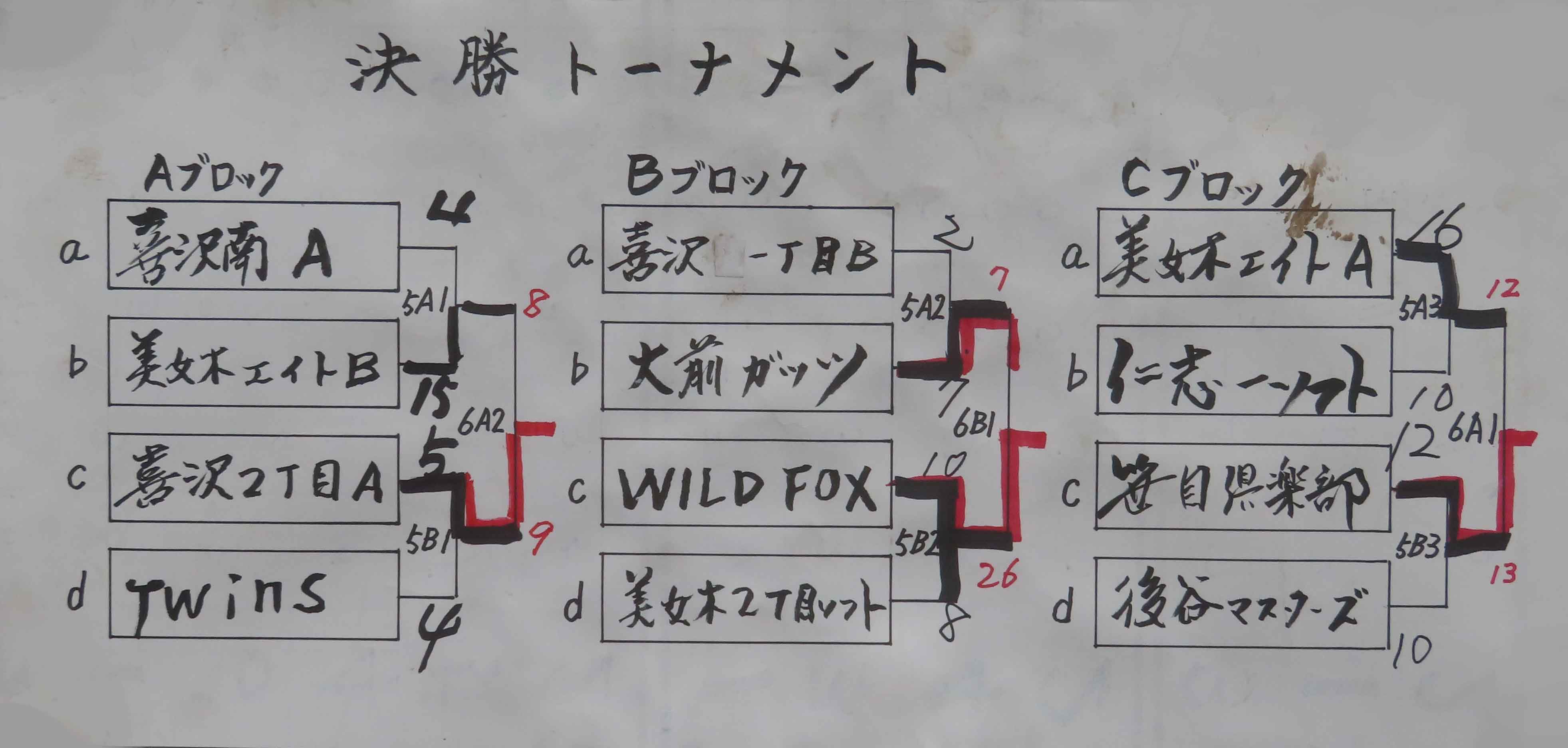 決勝トーナメント
