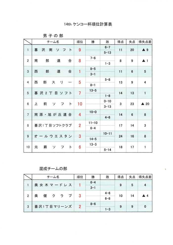 SXRA