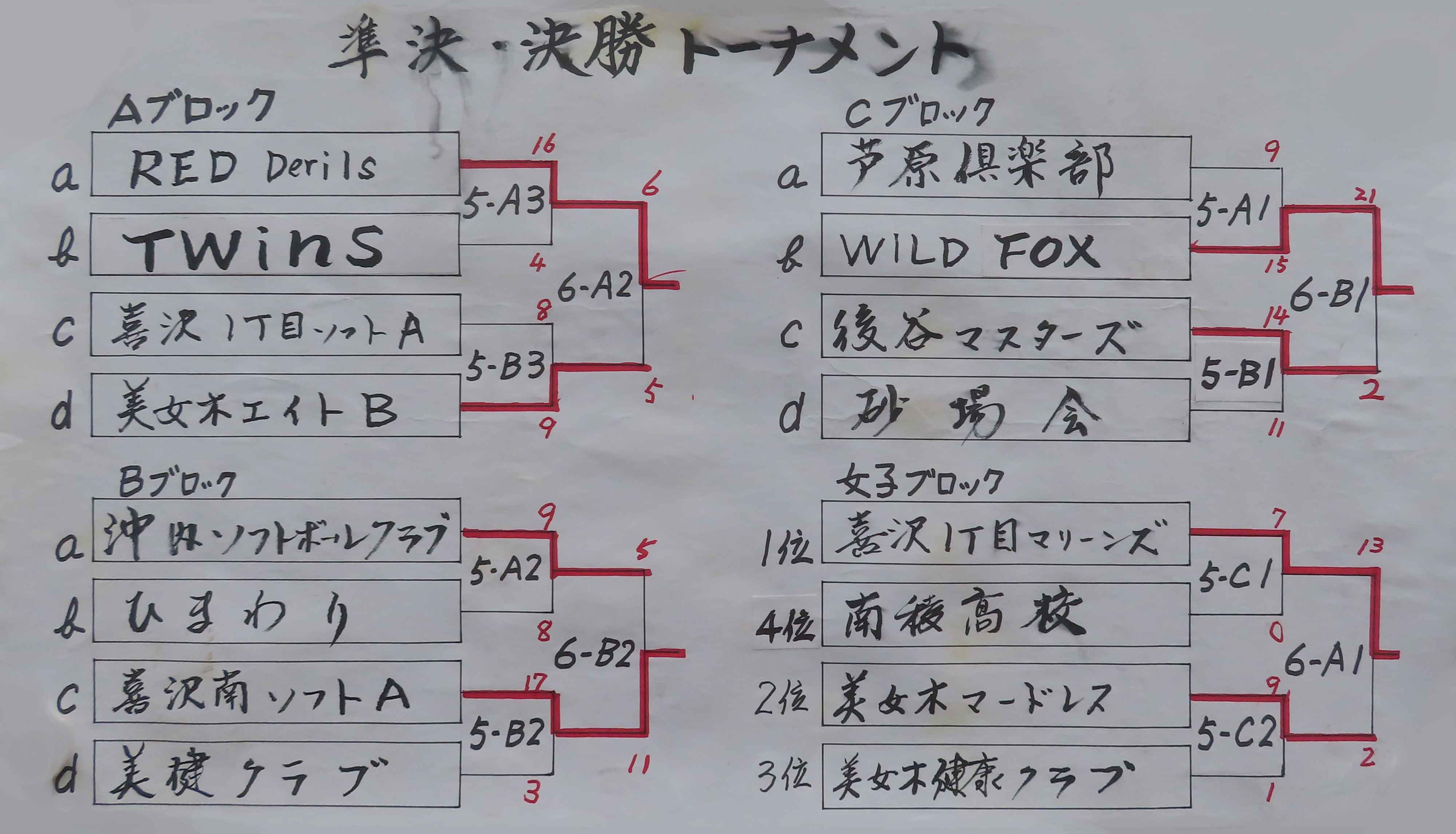 決勝トーナメント