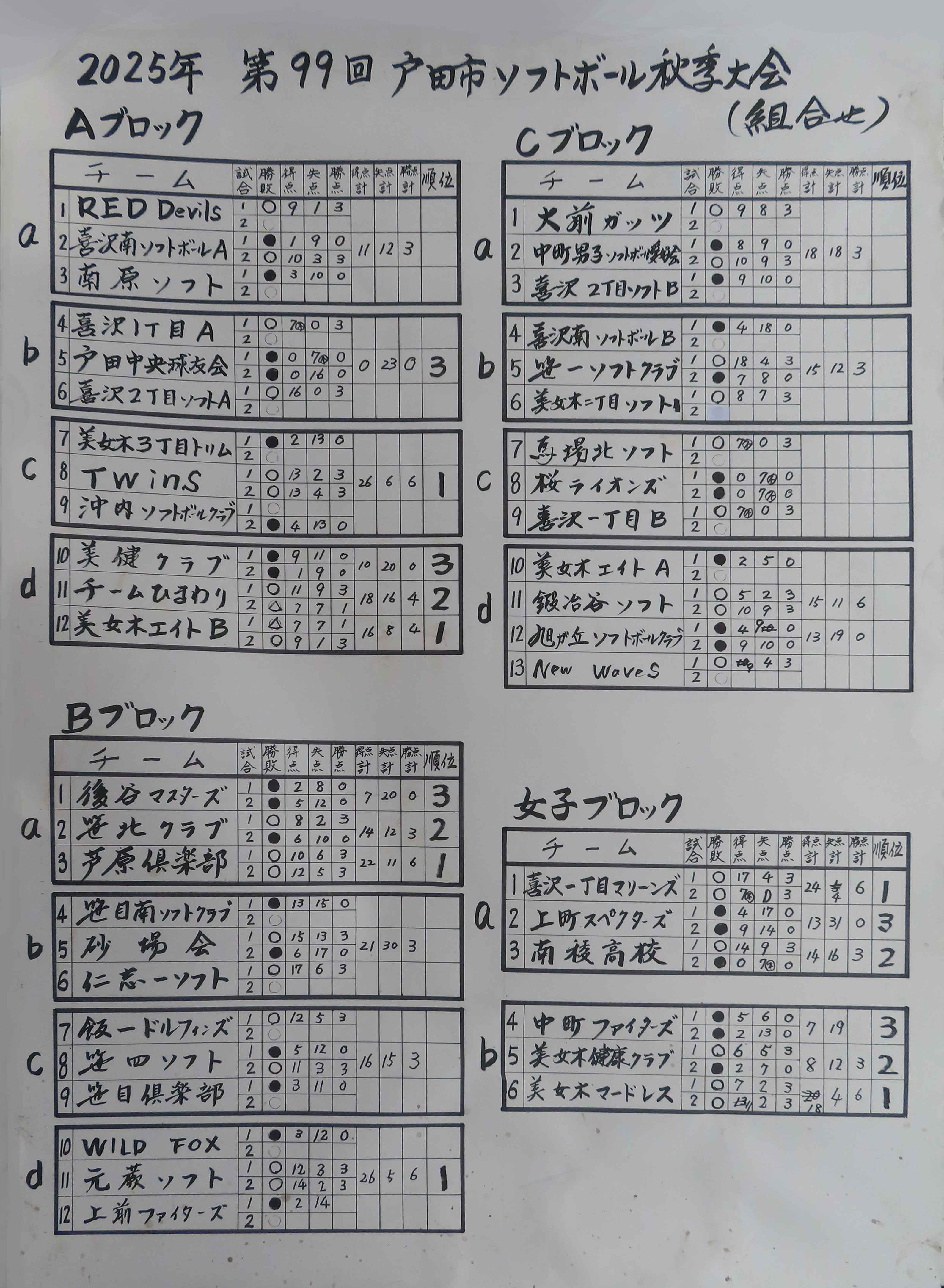 リーグ戦成績