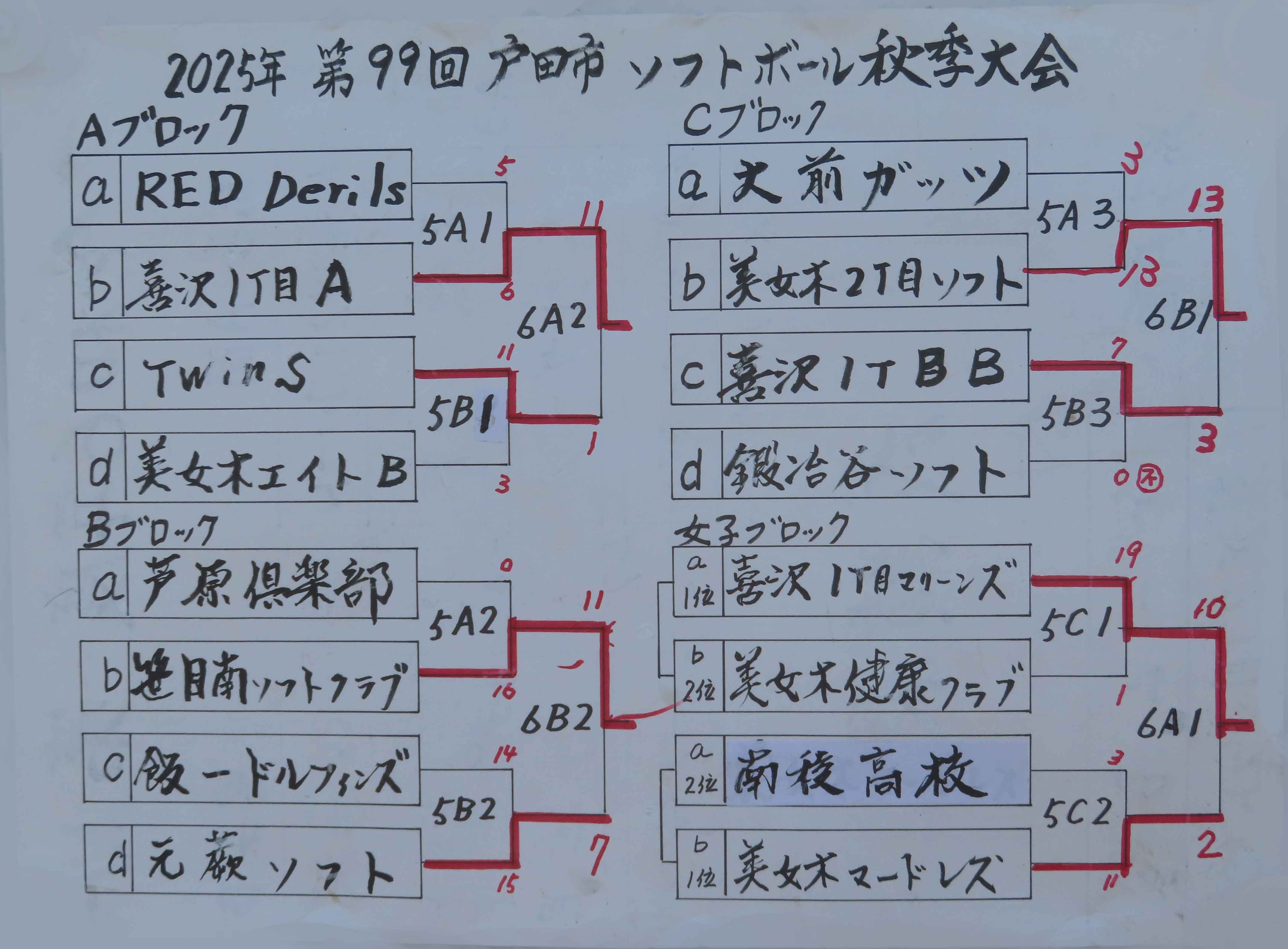 決勝トーナメント